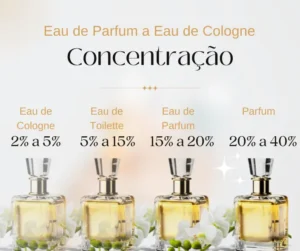 Significado de Eau de Parfum