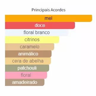 Perfumes Similares ao Scandal