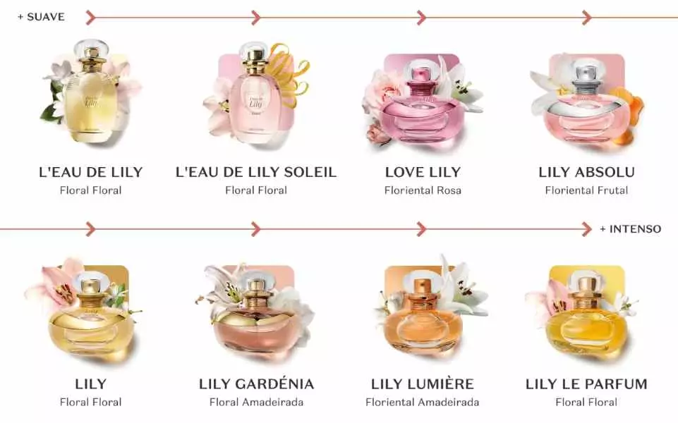 perfumes Boticário feminino