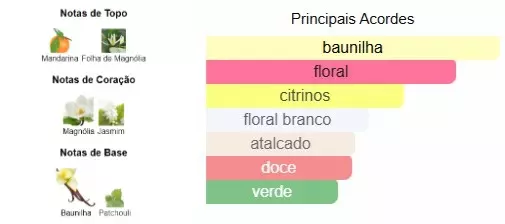 Perfume Venus